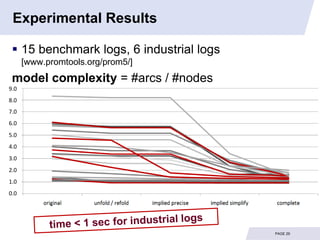 Experimental Results

  15 benchmark logs, 6 industrial logs
      [www.promtools.org/prom5/]
 model complexity = #arcs / #nodes
9.0
8.0
7.0
6.0
5.0
4.0
3.0
2.0
1.0
0.0




                                          PAGE 29
 