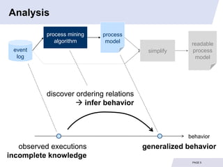 Analysis

          process mining   process
             algorithm      model                    readable
 event                                   simplify     process
  log                                                  model




          discover ordering relations
                    infer behavior



                                                    behavior
   observed executions                  generalized behavior
incomplete knowledge
                                                     PAGE 5
 