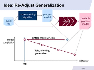 Idea: Re-Adjust Generalization

             process mining       process
                algorithm          model                    readable
  event                                         simplify     process
   log                                                        model




                        unfold model wrt. log
   model
complexity


                          fold, simplify,
                          generalize


                                                           behavior
               log
                                                            PAGE 6
 