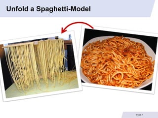 Unfold a Spaghetti-Model




                           PAGE 7
 