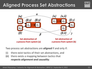 Aligned Process Set Abstractions
                                            α
                    {α}                    ...
