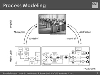 Process Modeling




                                                                                         [ Weidlich 2...