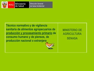 Técnico normativo y de vigilancia
sanitaria de alimentos agropecuarios de
producción y procesamiento primario de
consumo humano y de piensos, de
producción nacional o extranjera

MINISTERIO DE
AGRICULTURA
SENASA

 