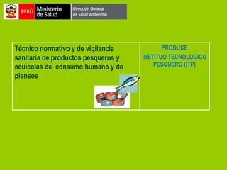 Técnico normativo y de vigilancia
sanitaria de productos pesqueros y
acuícolas de consumo humano y de
piensos

PRODUCE
INSTITUO TECNOLOGICO
PESQUERO (ITP)

 