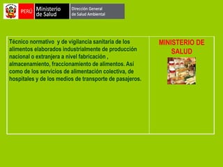 Técnico normativo y de vigilancia sanitaria de los
alimentos elaborados industrialmente de producción
nacional o extranjera a nivel fabricación ,
almacenamiento, fraccionamiento de alimentos. Así
como de los servicios de alimentación colectiva, de
hospitales y de los medios de transporte de pasajeros.

MINISTERIO DE
SALUD
DIGESA

 