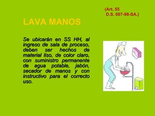 (Art. 55
D.S. 007-98-SA.)

LAVA MANOS
Se ubicarán en SS HH, al
ingreso de sala de proceso,
deben ser hechos de
material liso, de color claro,
con suministro permanente
de agua potable, jabón,
secador de manos y con
instructivo para el correcto
uso.

 