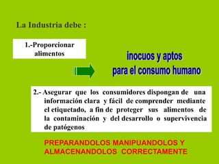 La Industria debe :
1.-Proporcionar
alimentos

2.- Asegurar que los consumidores dispongan de una
información clara y fácil de comprender mediante
el etiquetado, a fin de proteger sus alimentos de
la contaminación y del desarrollo o supervivencia
de patógenos
PREPARANDOLOS MANIPUANDOLOS Y
ALMACENANDOLOS CORRECTAMENTE

 