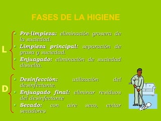 FASES DE LA HIGIENE

L

D

 Pre-limpieza: eliminación grosera de
la suciedad.
 Limpieza principal: separación de
grasa y suciedad.
 Enjuagado: eliminación de suciedad
disuelta.
 Desinfección:
utilización
del
desinfectante.
 Enjuagado final: eliminar residuos
del desinfectante
 Secado:
con
aire
seco,
evitar
secadores

 