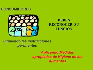 CONSUMIDORES
DEBEN
RECONOCER SU
FUNCIÓN
Siguiendo las instrucciones
pertinentes
Aplicando Medidas
apropiadas de Higiene de los
Alimentos

 