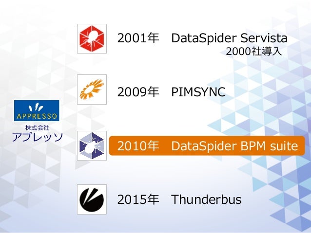 Bpmフォーラム15講演スライド