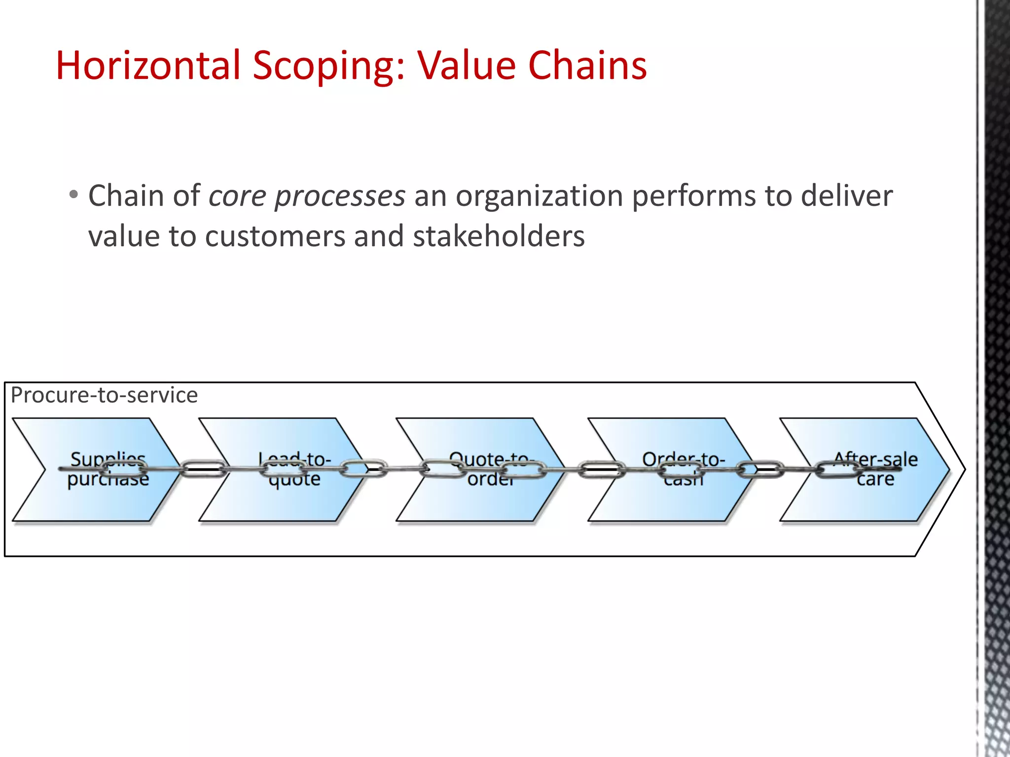 • Chain of core processes an organization performs to deliver
value to customers and stakeholders
Horizontal Scoping: Value Chains
Procure-to-service
 