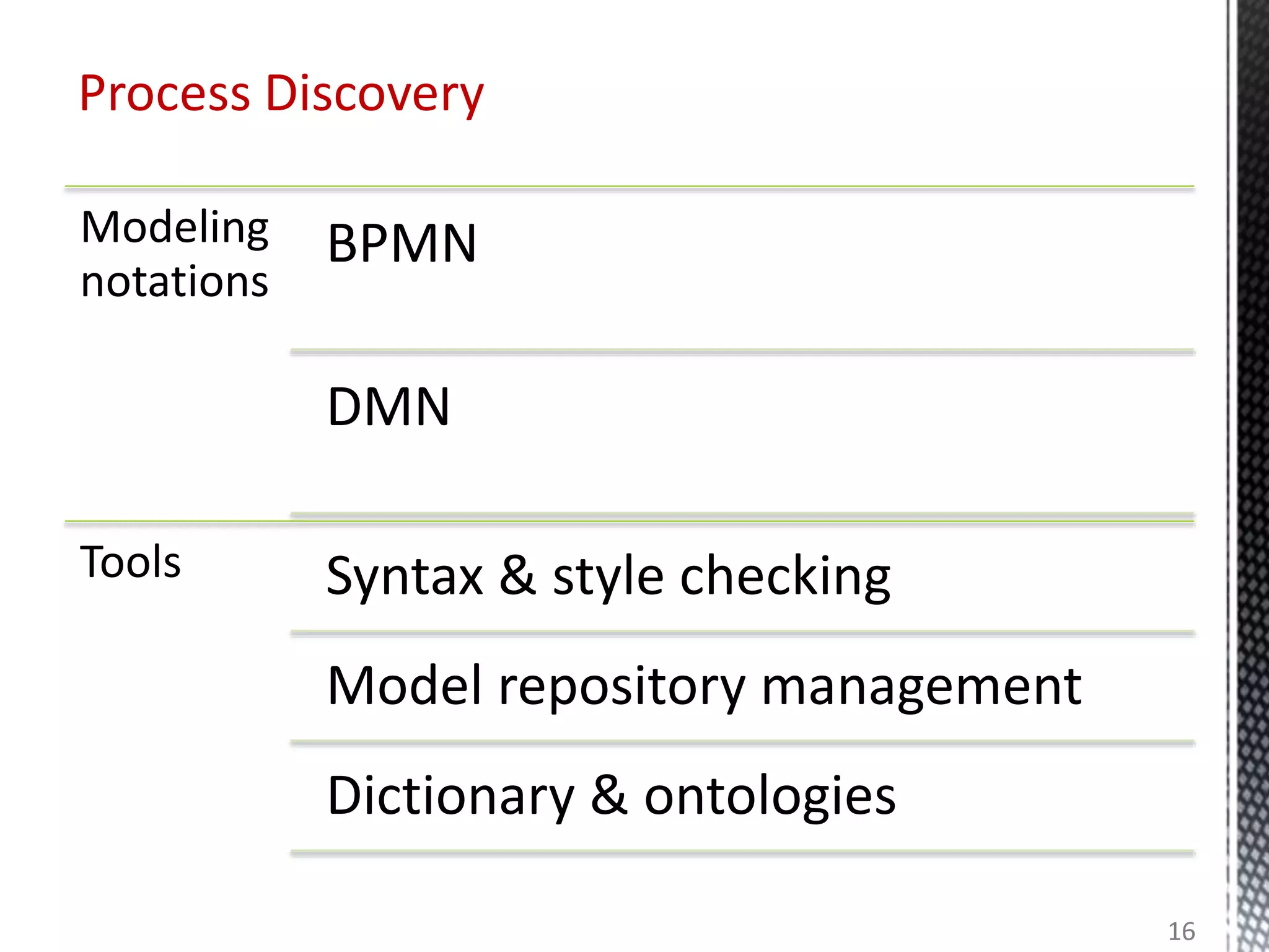 Modeling
notations
BPMN
DMN
Tools Syntax & style checking
Model repository management
Dictionary & ontologies
Process Discovery
16
 
