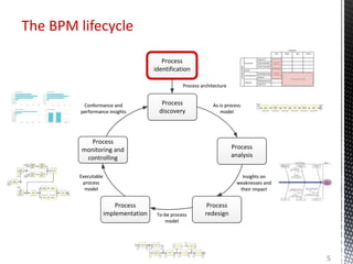 BPM Techniques and Tools: A Quick Tour of the BPM Lifecycle | PPTX