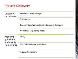 Discovery
techniques
Interviews, walkthroughs
Observation
Document analysis, automated process discovery
Workshops (e.g. s...