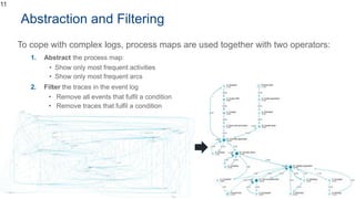 To cope with complex logs, process maps are used together with two operators:
1. Abstract the process map:
• Show only mos...