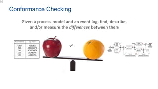 16
≠
Conformance Checking
Given a process model and an event log, find, describe,
and/or measure the differences between t...