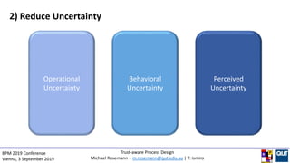 2) Reduce Uncertainty
Operational
Uncertainty
Perceived
Uncertainty
Behavioral
Uncertainty
Trust-aware Process Design
Mich...