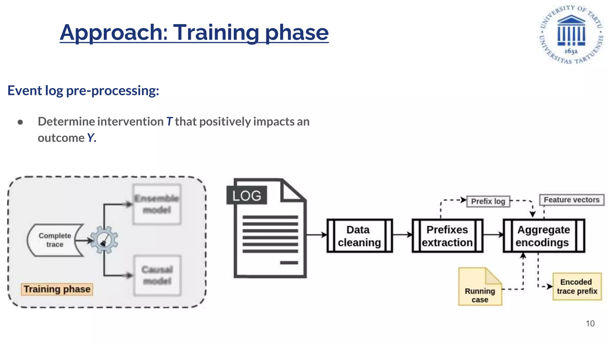 Approach: Training phase
Event log pre-processing:
● Determine intervention T that positively impacts an
outcome Y.
10
 