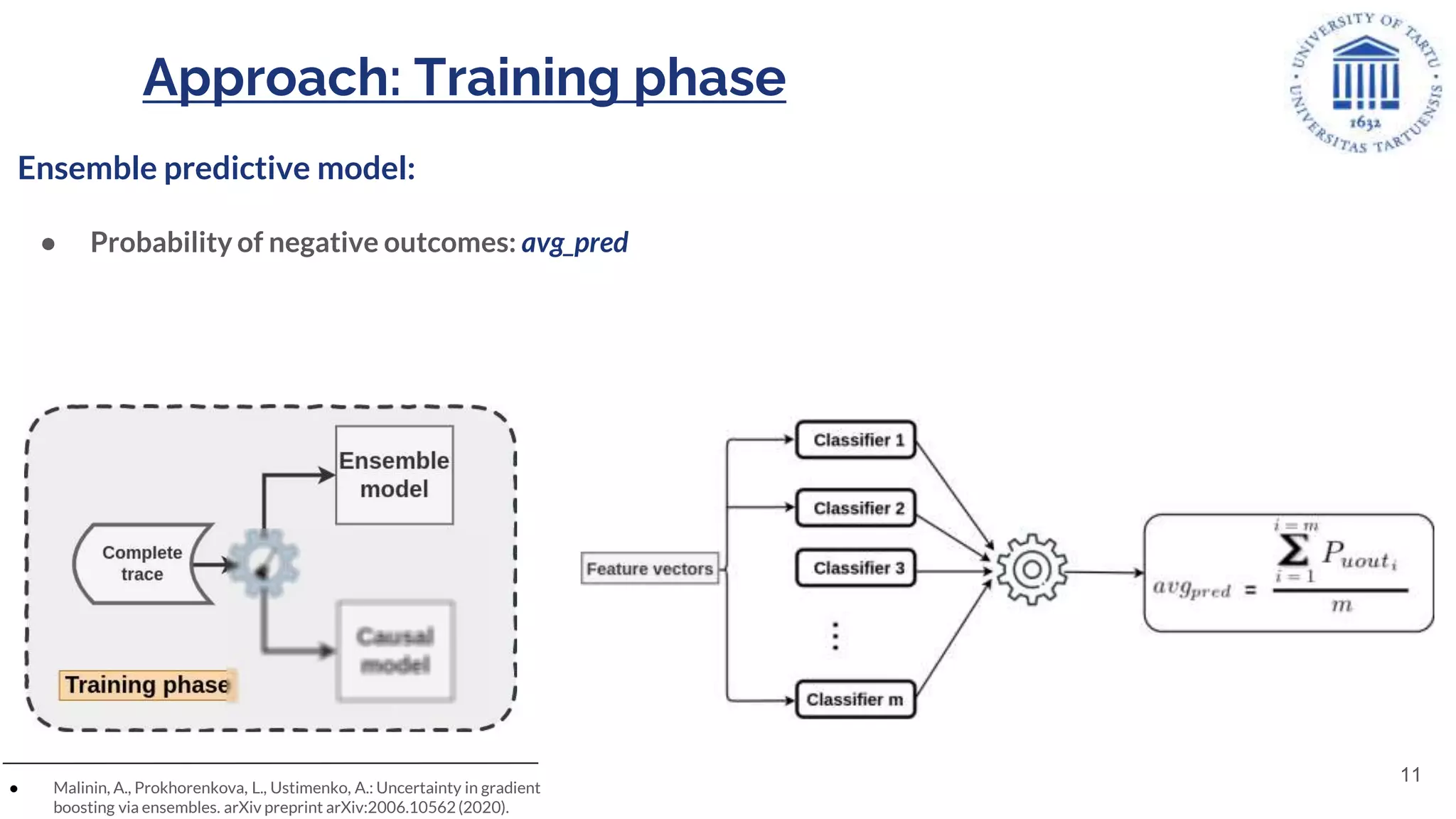 Approach: Training phase
Ensemble predictive model:
● Probability of negative outcomes: avg_pred
● Malinin, A., Prokhorenkova, L., Ustimenko, A.: Uncertainty in gradient
boosting via ensembles. arXiv preprint arXiv:2006.10562(2020).
11
 