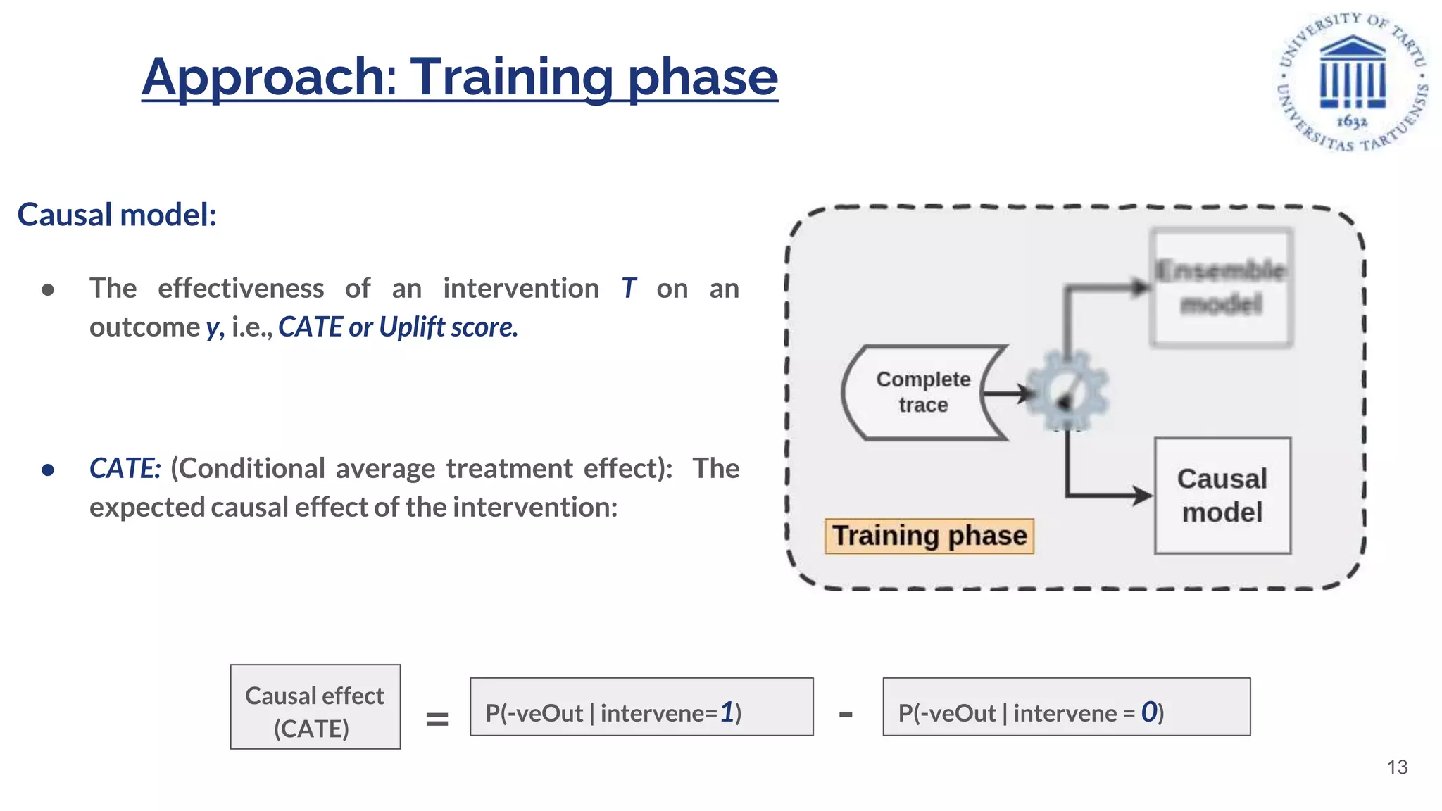 Approach: Training phase
Causal model:
● The effectiveness of an intervention T on an
outcome y, i.e., CATE or Uplift score.
● CATE: (Conditional average treatment effect): The
expected causal effect of the intervention:
Causal effect
(CATE)
P(-veOut | intervene=1) - P(-veOut | intervene = 0)
=
13
 