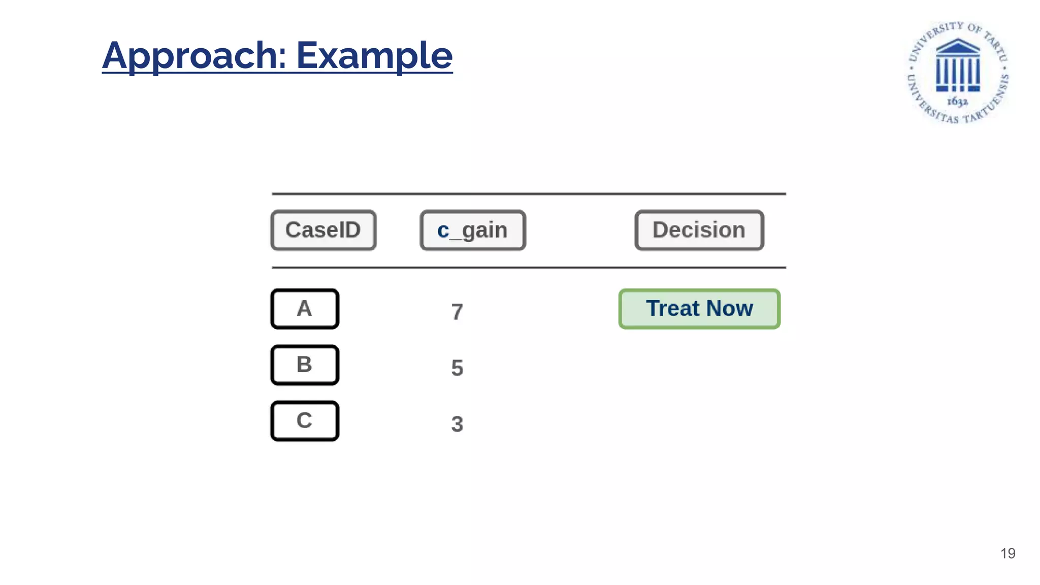 Approach: Example
19
 