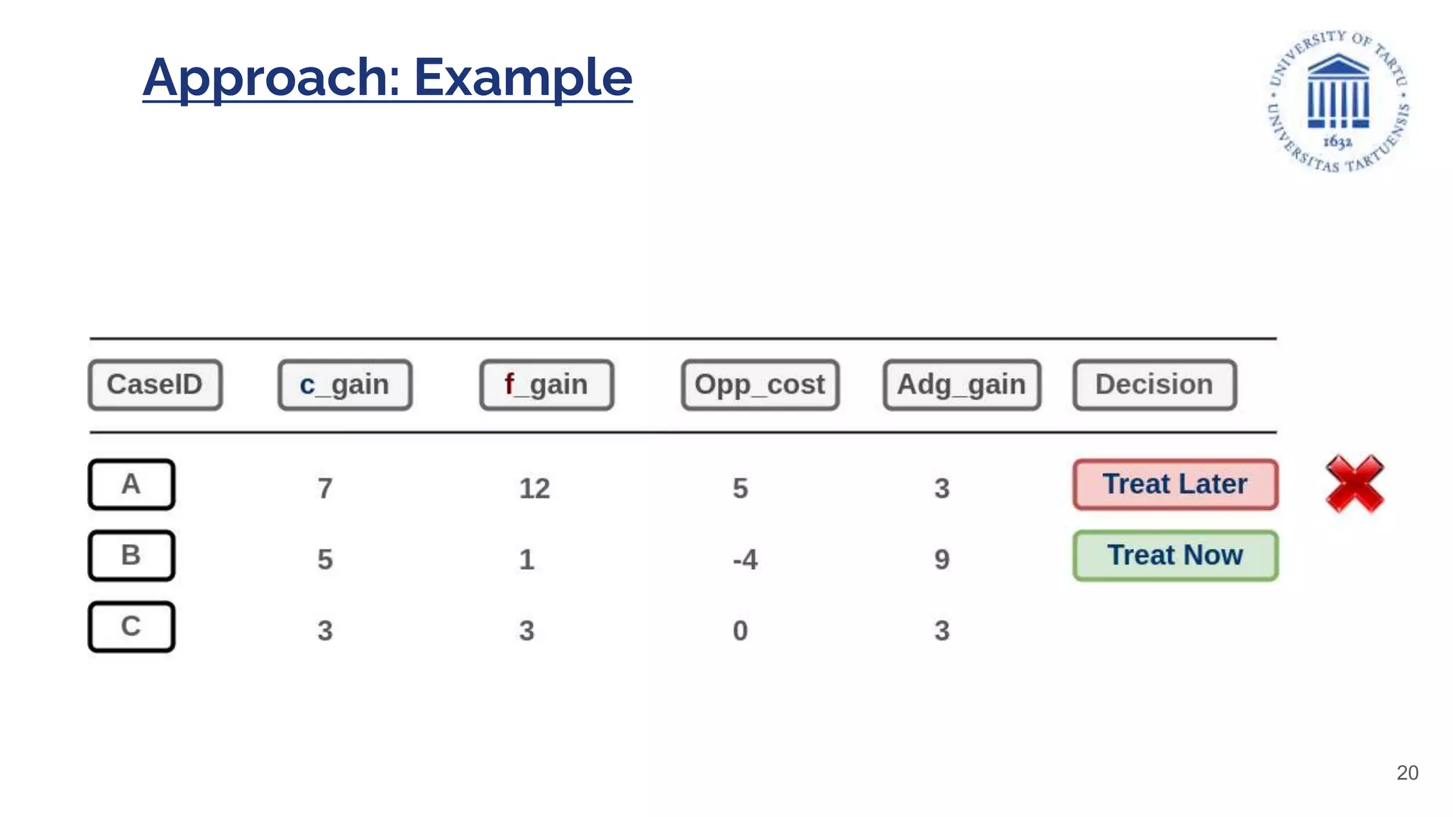 Approach: Example
20
 