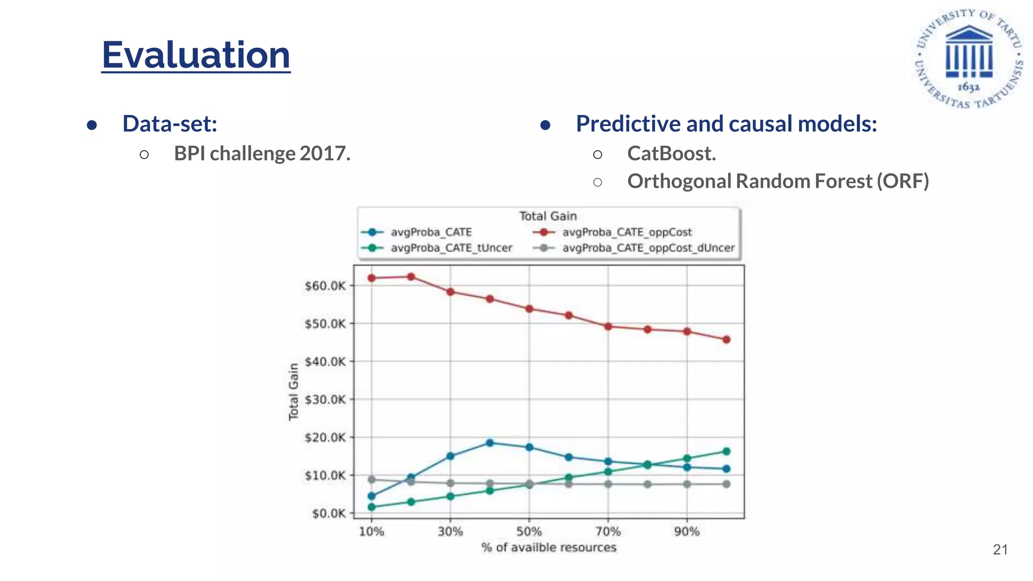 Evaluation
● Data-set:
○ BPI challenge 2017.
● Predictive and causal models:
○ CatBoost.
○ Orthogonal Random Forest (ORF)
21
 