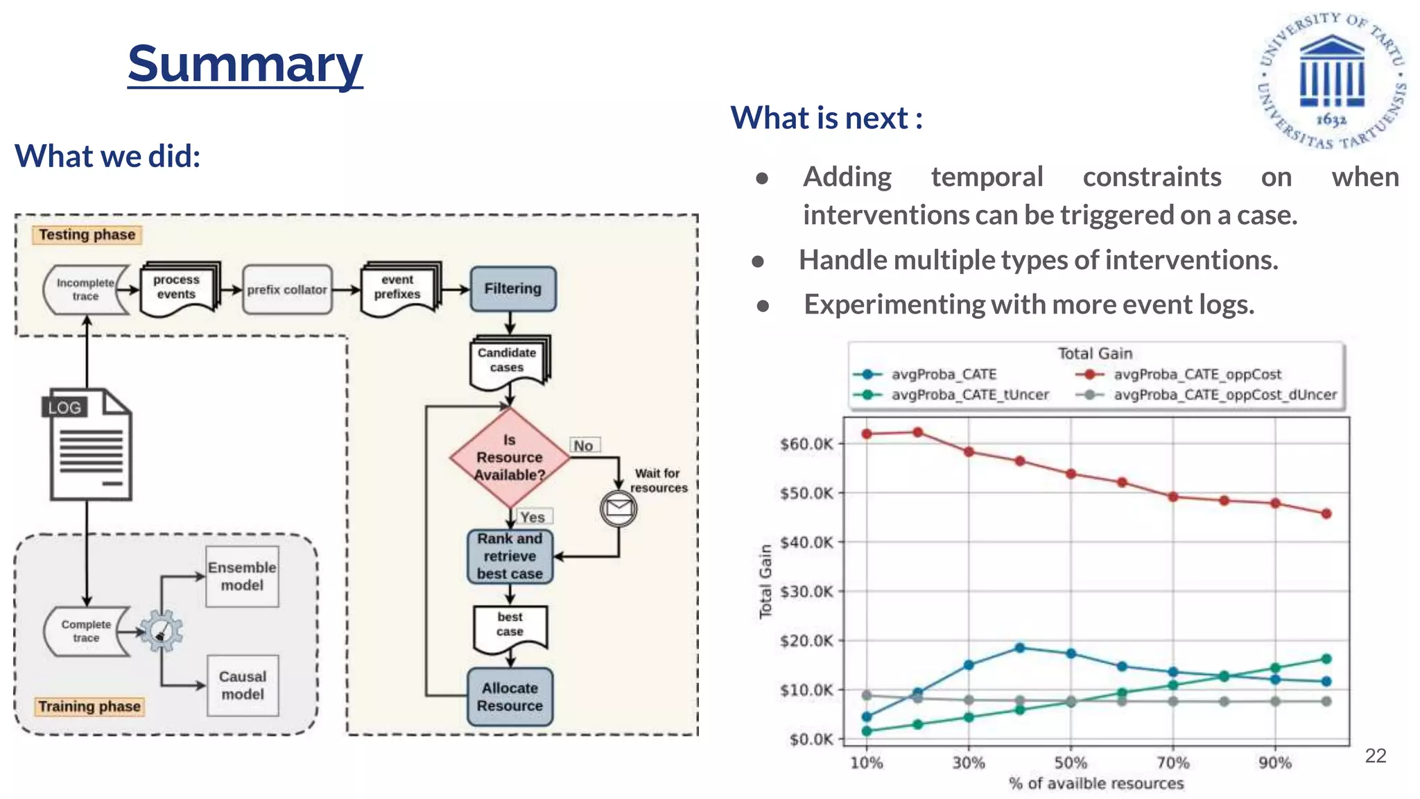 Summary
● Adding temporal constraints on when
interventions can be triggered on a case.
What we did:
What is next :
● Handle multiple types of interventions.
● Experimenting with more event logs.
22
 