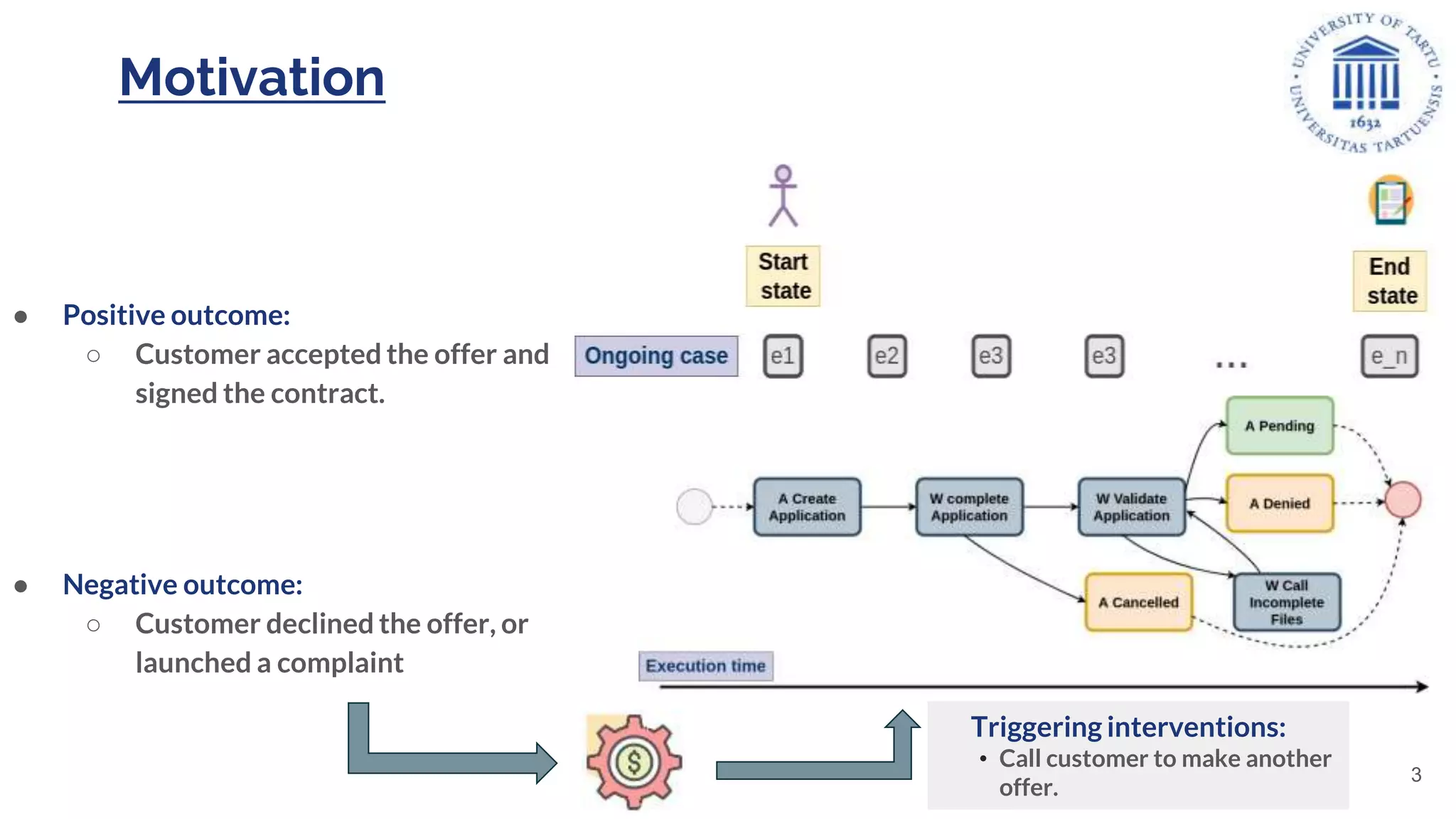 Motivation
3
● Positive outcome:
○ Customer accepted the offer and
signed the contract.
● Negative outcome:
○ Customer declined the offer, or
launched a complaint
Triggering interventions:
• Call customer to make another
offer.
 