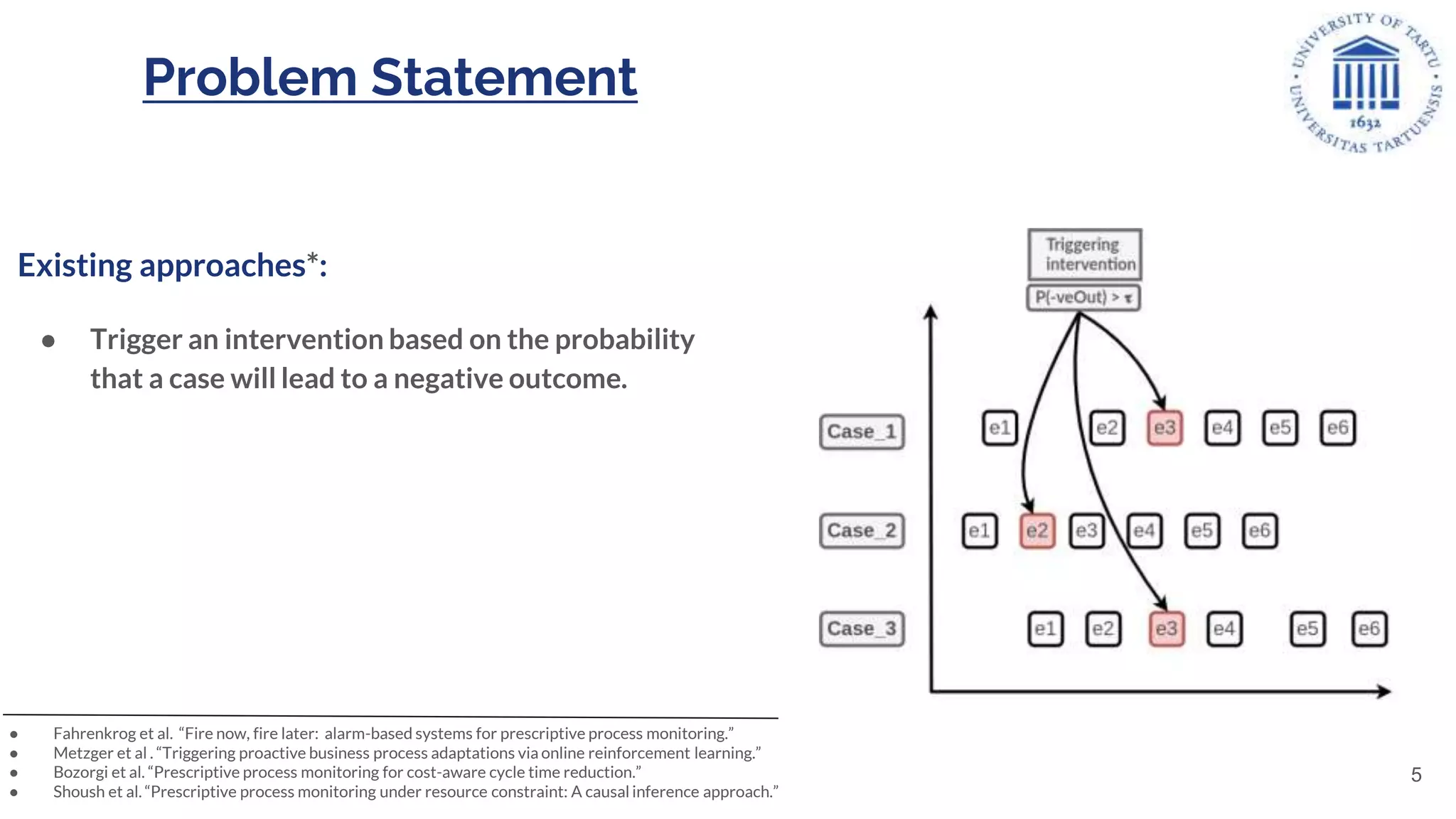 Existing approaches*:
● Trigger an intervention based on the probability
that a case will lead to a negative outcome.
● Fahrenkrog et al. “Fire now, fire later: alarm-based systems for prescriptive process monitoring.”
● Metzger et al . “Triggering proactive business process adaptations via online reinforcement learning.”
● Bozorgi et al. “Prescriptive process monitoring for cost-aware cycle time reduction.”
● Shoush et al. “Prescriptive process monitoring under resource constraint: A causal inference approach.”
Problem Statement
5
 