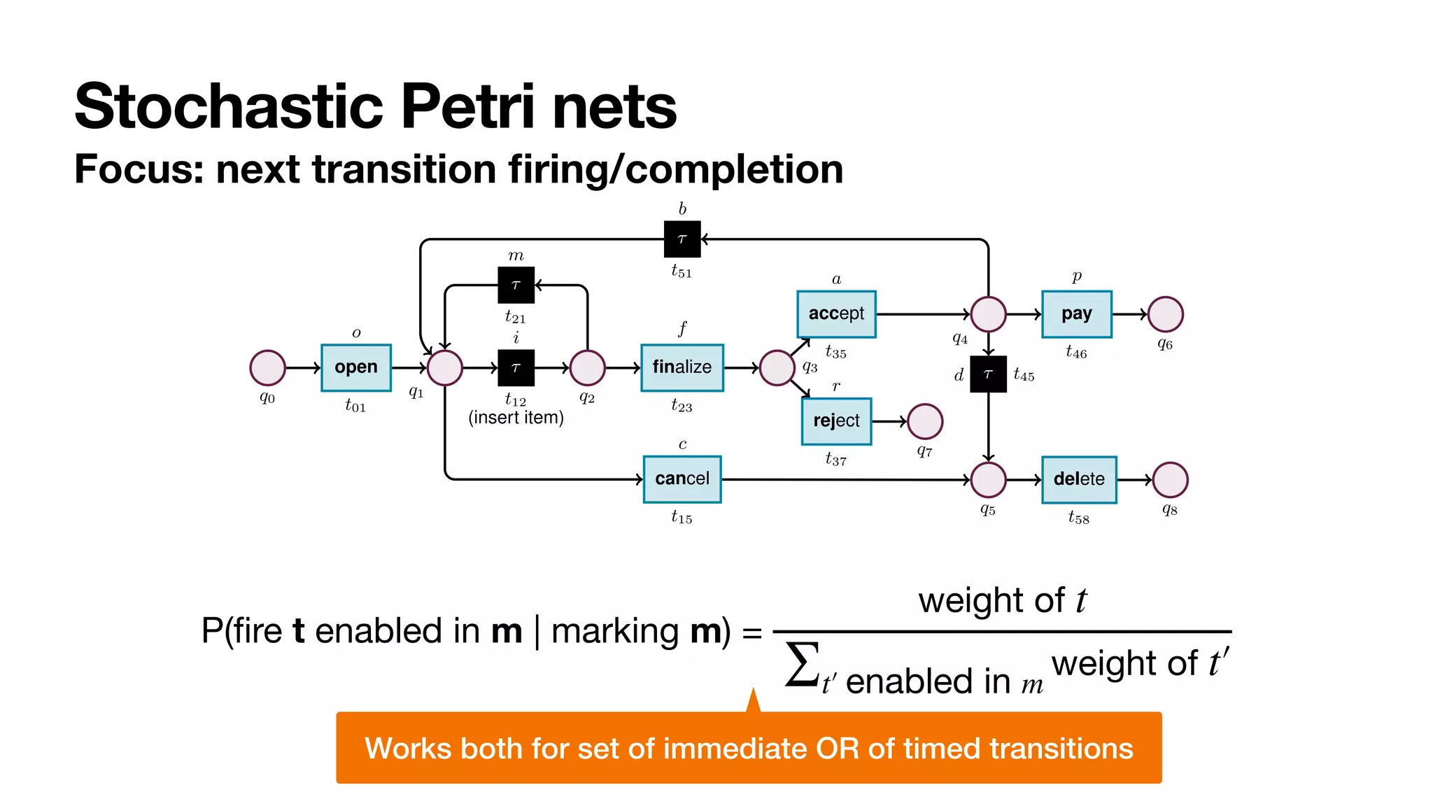 Stochastic Petri nets
Focus: next transition
fi
ring/completion
P(
fi
re t enabled in m | marking m) =
weight of t
∑t′
￼
 enabled in m
weight of t′
￼
4 Sander J.J. Leemans et al.
q0
open
t01
o
q1
⌧
t12
i
(insert item)
q2
⌧
t21
m
finalize
t23
f
q3
reject
t37
r
q7
accept
t35
a
q4
⌧
t51
b
pay
t46
p
q6
⌧ t45
d
q5
cancel
t15
c
delete
t58
q8
Fig. 2: Stochastic net of an order-to-cash process. Weights are presented symbolically.
Transition t12 captures a task that cannot be logged, and so is modelled as silent.
Definition 1 (Labelled Petri net). A labelled Petri net N is a tuple hQ, T, F, `i, where:
(i) Q is a finite set of places; (ii) T is a finite set of transitions, disjoint from Q (i.e.,
Q  T = ;); (iii) F ✓ (Q ⇥ T) [ (T ⇥ Q) is a flow relation connecting places to
transitions and transitions to places; (iv) ` : T ! ⌃ is a labelling function mapping
each transition t 2 T to a corresponding label `(t) that is either a task name from ⌃ of
Works both for set of immediate OR of timed transitions
 