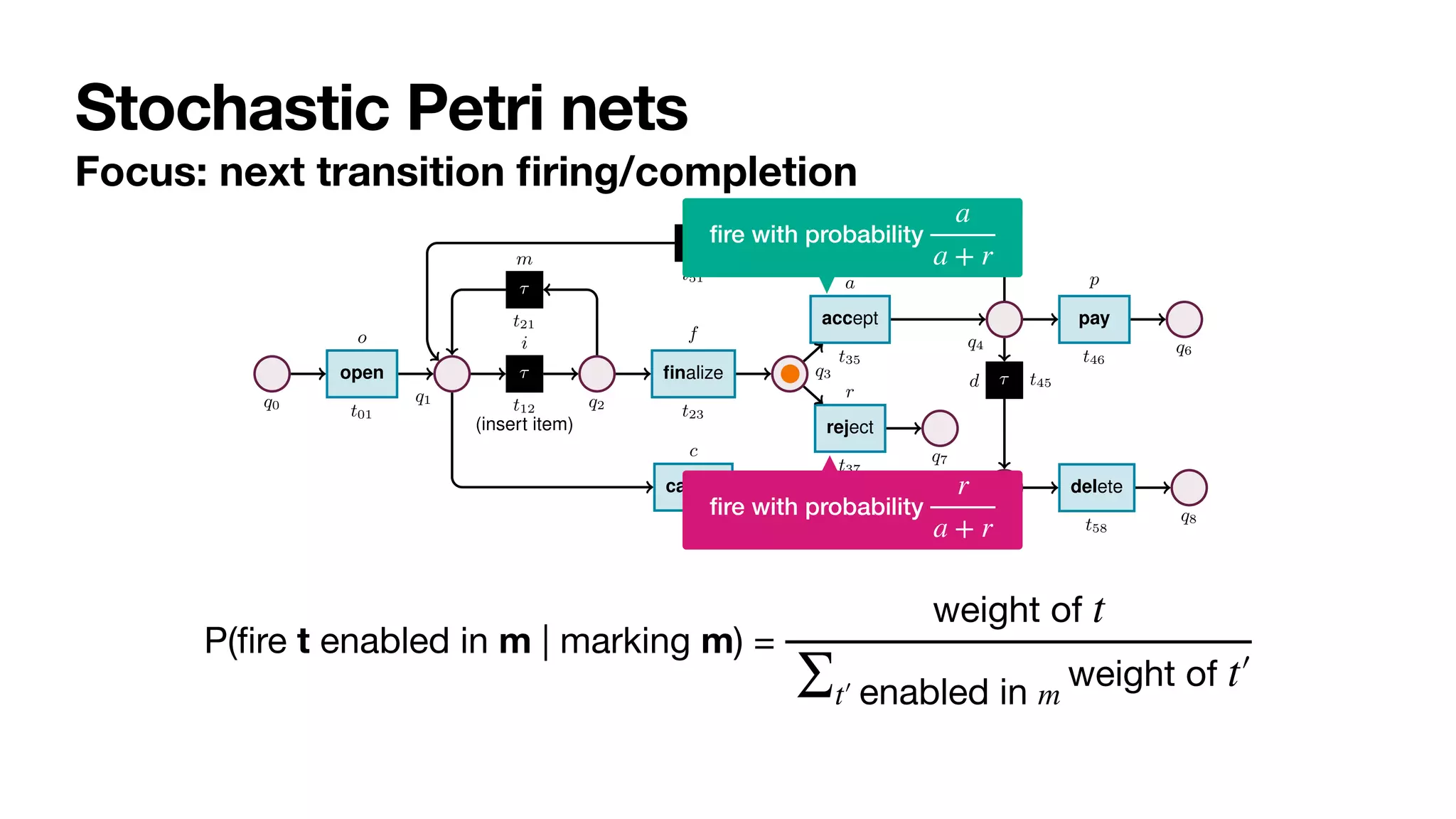 Stochastic Petri nets
Focus: next transition
fi
ring/completion
4 Sander J.J. Leemans et al.
q0
open
t01
o
q1
⌧
t12
i
(insert item)
q2
⌧
t21
m
finalize
t23
f
q3
reject
t37
r
q7
accept
t35
a
q4
⌧
t51
b
pay
t46
p
q6
⌧ t45
d
q5
cancel
t15
c
delete
t58
q8
Fig. 2: Stochastic net of an order-to-cash process. Weights are presented symbolically.
Transition t12 captures a task that cannot be logged, and so is modelled as silent.
Definition 1 (Labelled Petri net). A labelled Petri net N is a tuple hQ, T, F, `i, where:
(i) Q is a finite set of places; (ii) T is a finite set of transitions, disjoint from Q (i.e.,
Q  T = ;); (iii) F ✓ (Q ⇥ T) [ (T ⇥ Q) is a flow relation connecting places to
transitions and transitions to places; (iv) ` : T ! ⌃ is a labelling function mapping
each transition t 2 T to a corresponding label `(t) that is either a task name from ⌃ of
P(
fi
re t enabled in m | marking m) =
weight of t
∑t′
￼
 enabled in m
weight of t′
￼
fi
re with probability
r
a + r
fi
re with probability
a
a + r
 