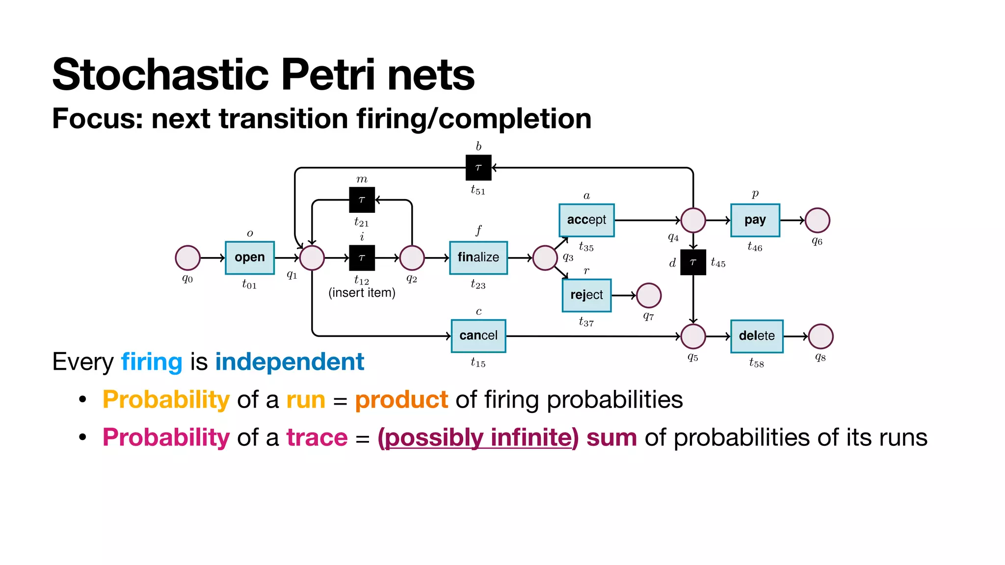 Stochastic Petri nets
Focus: next transition
fi
ring/completion
4 Sander J.J. Leemans et al.
q0
open
t01
o
q1
⌧
t12
i
(insert item)
q2
⌧
t21
m
finalize
t23
f
q3
reject
t37
r
q7
accept
t35
a
q4
⌧
t51
b
pay
t46
p
q6
⌧ t45
d
q5
cancel
t15
c
delete
t58
q8
Fig. 2: Stochastic net of an order-to-cash process. Weights are presented symbolically.
Transition t12 captures a task that cannot be logged, and so is modelled as silent.
Definition 1 (Labelled Petri net). A labelled Petri net N is a tuple hQ, T, F, `i, where:
(i) Q is a finite set of places; (ii) T is a finite set of transitions, disjoint from Q (i.e.,
Q  T = ;); (iii) F ✓ (Q ⇥ T) [ (T ⇥ Q) is a flow relation connecting places to
transitions and transitions to places; (iv) ` : T ! ⌃ is a labelling function mapping
each transition t 2 T to a corresponding label `(t) that is either a task name from ⌃ of
Every
fi
ring is independent

• Probability of a run = product of
fi
ring probabilities

• Probability of a trace = (possibly in
fi
nite) sum of probabilities of its runs
 