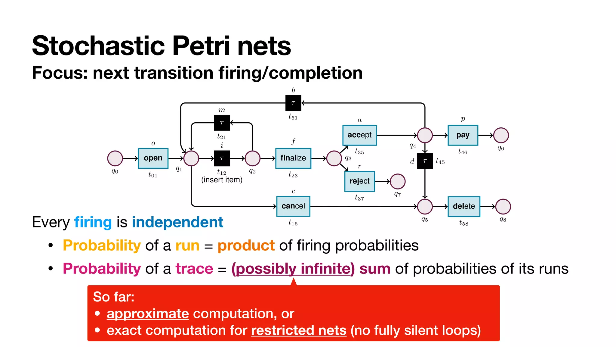 Stochastic Petri nets
Focus: next transition
fi
ring/completion
4 Sander J.J. Leemans et al.
q0
open
t01
o
q1
⌧
t12
i
(insert item)
q2
⌧
t21
m
finalize
t23
f
q3
reject
t37
r
q7
accept
t35
a
q4
⌧
t51
b
pay
t46
p
q6
⌧ t45
d
q5
cancel
t15
c
delete
t58
q8
Fig. 2: Stochastic net of an order-to-cash process. Weights are presented symbolically.
Transition t12 captures a task that cannot be logged, and so is modelled as silent.
Definition 1 (Labelled Petri net). A labelled Petri net N is a tuple hQ, T, F, `i, where:
(i) Q is a finite set of places; (ii) T is a finite set of transitions, disjoint from Q (i.e.,
Q  T = ;); (iii) F ✓ (Q ⇥ T) [ (T ⇥ Q) is a flow relation connecting places to
transitions and transitions to places; (iv) ` : T ! ⌃ is a labelling function mapping
each transition t 2 T to a corresponding label `(t) that is either a task name from ⌃ of
Every
fi
ring is independent

• Probability of a run = product of
fi
ring probabilities

• Probability of a trace = (possibly in
fi
nite) sum of probabilities of its runs
So far:


• approximate computation, or


• exact computation for restricted nets (no fully silent loops)
 