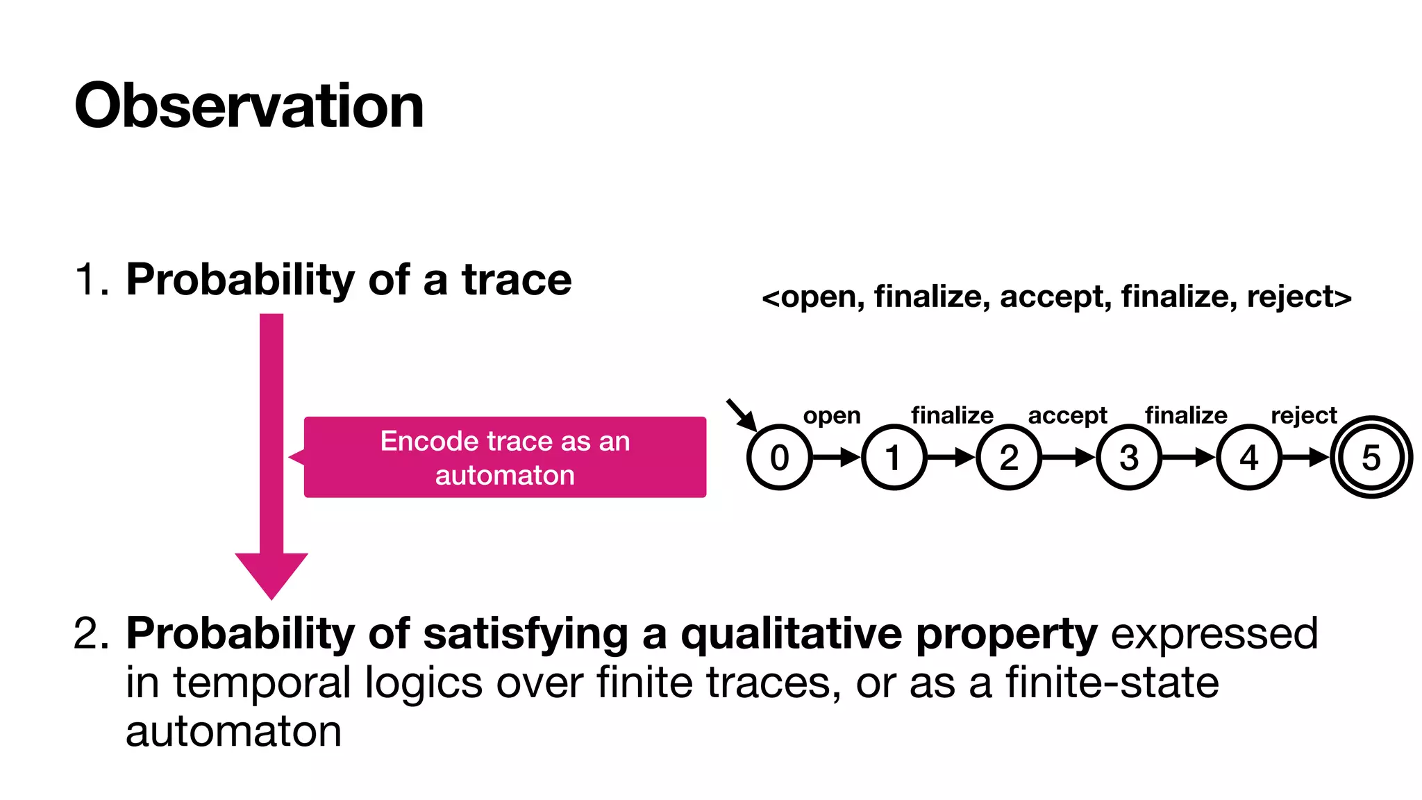 Observation
1. Probability of a trace
2. Probability of satisfying a qualitative property expressed
in temporal logics over
fi
nite traces, or as a
fi
nite-state
automaton
Encode trace as an
automaton
<open,
fi
nalize, accept,
fi
nalize, reject>
0 1 2 3 4 5
open
fi
nalize accept
fi
nalize reject
 