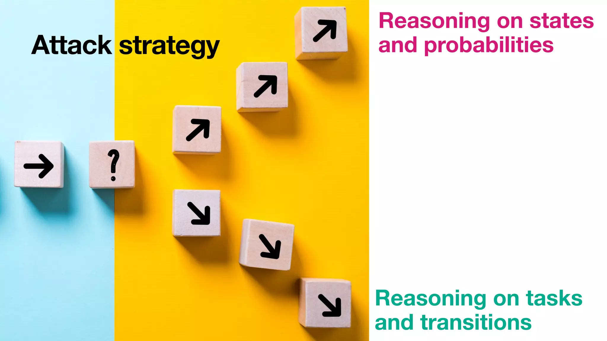 Attack strategy
Reasoning on states
and probabilities
Reasoning on tasks
and transitions
 