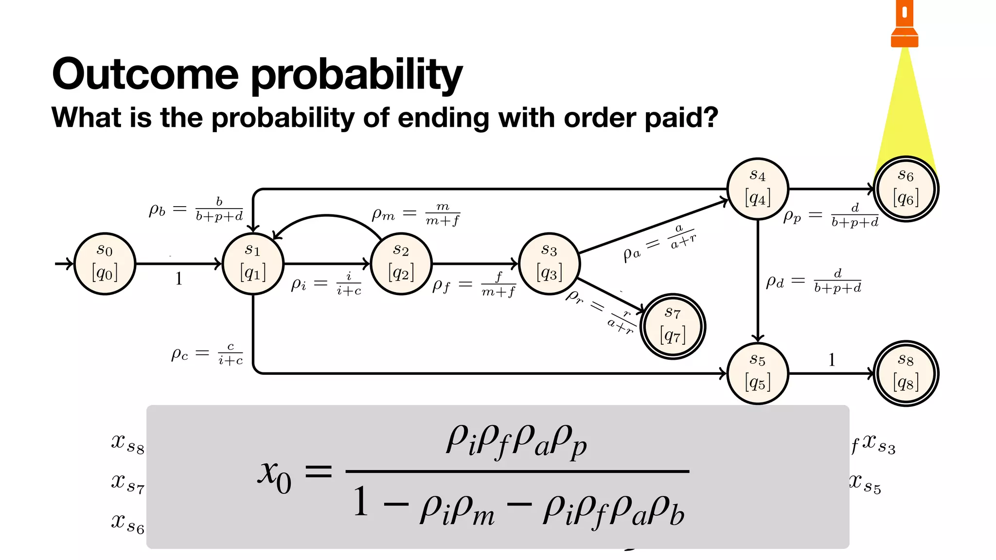 marking [q0] and final marking [q1]. States s2 and s3 are livelock markings.
By recalling that states of RG(N) are markings of N, the schema (1) of equations
deals with final (deadlock) states, that in (1) with non-final deadlock states, and that in
(1) with non-final, non-deadlock states.
EF
N has always at least a solution. However, it may be indeterminate and thus admit
infinitely many ones, requiring in that case to pick the least committing (i.e., minimal
non-negative) solution. The latter case happens when N contains livelock markings.
This is illustrated in the following examples.
Example 2. Consider bounded stochastic PNP Norder (Figure 2). We want to solve the
problem OUTCOME-PROB(Norder, [q6]), to compute the probability that a created order
eventually completes the process by being paid. To do so, we solve E
[q6]
Norder
by encoding
the reachability graph of Figure 3 into:
xs8
= 0 xs5
= xs8
xs2
= ⇢mxs1
+ ⇢f xs3
xs7
= 0 xs4
= ⇢bxs1
+ ⇢dxs5
+ ⇢pxs6
xs1
= ⇢ixs2
+ ⇢cxs5
xs6
= 1 xs3
= ⇢axs4
+ ⇢rxs7
xs0
= xs1
Outcome probability
What is the probability of ending with order paid?
6 Sander J.J. Leemans et al.
s0
[q0]
s1
[q1]
s2
[q2]
s3
[q3]
s4
[q4]
s7
[q7]
s5
[q5]
s6
[q6]
s8
[q8]
1
open
⇢i = i
i+c
⌧
⇢m = m
m+f
⌧
⇢f = f
m+f
fin ⇢a
=
a
a+r
acc
⇢r = r
a+r
rej
⇢b = b
b+p+d
⌧
⇢c = c
i+c can
⇢d = d
b+p+d
⌧
⇢p = d
b+p+d
pay
1
del
Fig. 3: Stochastic reachability graph of the order-to-cash bounded stochastic PNP.
States are named. The initial state is shown with a small incoming edge. Final states
have a double countour.
}
x0 =
ρiρf ρaρp
1 − ρiρm − ρiρf ρaρb
 