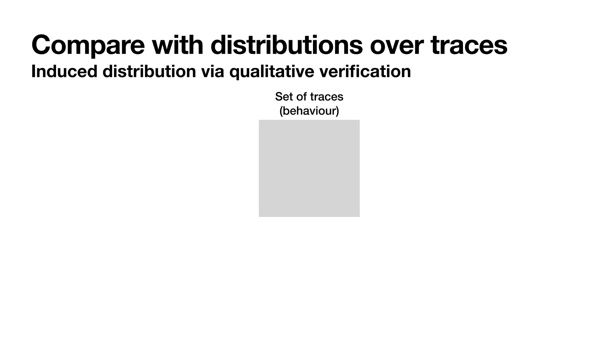 Compare with distributions over traces
Induced distribution via qualitative veri
fi
cation
Set of traces


(behaviour)
 
