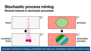 Stochastic Labelled Reasoning on Labelled Petri Nets and Their Dynamics in a Stochastic ...
