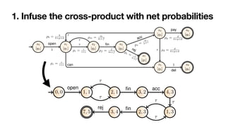 Stochastic Labelled Reasoning on Labelled Petri Nets and Their Dynamics in a Stochastic ...