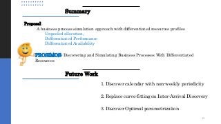 Summary
2. Replace curve-fitting on Inter-Arrival Discovery
1. Discover calendar with non-weekly periodicity
3. Discover Optimal parametrization
13
Future Work
Proposal:
A business process simulation approach with differentiated resources profiles
Unpooled allocation,
Differentiated Performance
Differentiated Availability
PROSIMOS: Discovering and Simulating Business Processes With Differentiated
Resources
 