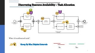 Discovering Resource Availability – Task Allocation
What if unallocated task?
Group By Max Disjoint Intervals
No Yes
7
 
