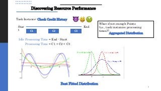 Discovering Resource Performance
Task Instance: Check Credit History
Star
t
End
C1 C2 C3
Processing Time = End - Start
Idle
Processing Time = C1 + C2 + C3
What if not enough Points
(i.e., task instances processing
times)?
Best Fitted Distribution
Aggregated Distribution
8
 