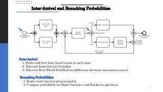 Inter-Arrival and Branching Probabilities
Inter-Arrival
1. Filter and Sort first (start) event of each trace
2. Discover Inter-Arrival Calendar
3. Discover Best Fitted Distribution (difference between consecutive cases)
Branching Probabilities
1. Reply event log over process model
2. Compute probability on (Split) Inclusive and Exclusive gateways
9
 