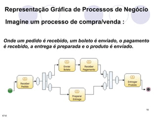 Representação Gráfica de Processos de Negócio 
Imagine um processo de compra/venda : 
Onde um pedido é recebido, um boleto é enviado, o pagamento 
é recebido, a entrega é preparada e o produto é enviado. 
18 
47-8 
 