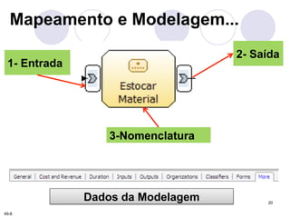 20 
Mapeamento e Modelagem... 
1- Entrada 
2- Saída 
3-Nomenclatura 
Dados da Modelagem 
49-8 
 