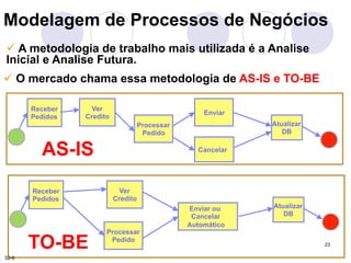 Modelagem de Processos de Negócios 
! A metodologia de trabalho mais utilizada é a Analise 
Inicial e Analise Futura. 
! O mercado chama essa metodologia de AS-IS e TO-BE 
23 
Receber 
Pedidos 
Ver 
Credito 
Processar 
Pedido 
Enviar 
Cancelar 
Atualizar 
DB 
AS-IS 
Receber 
Pedidos 
Ver 
Credito 
Processar 
Pedido 
Enviar ou 
Cancelar 
Automático 
Atualizar 
DB 
TO-BE 
52-8 
 