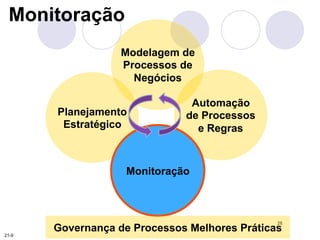 28 
Monitoração 
Modelagem de 
Processos de 
Negócios 
Planejamento 
Estratégico 
Automação 
de Processos 
e Regras 
Monitoração 
Governança de Processos Melhores Práticas 
21-9 
 
