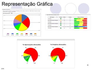 30 
Representação Gráfica 
23-9 
 