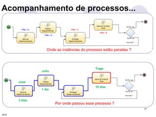 31 
Acompanhamento de processos... 
Onde as instâncias do processo estão paradas ? 
Por onde passou esse processo ? 
José 
3 dias 
Julio 
1 dia 
Tiago 
10 dias 
25-9 
 
